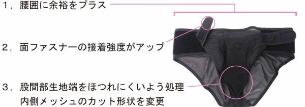 2022年度：製品の部分改良